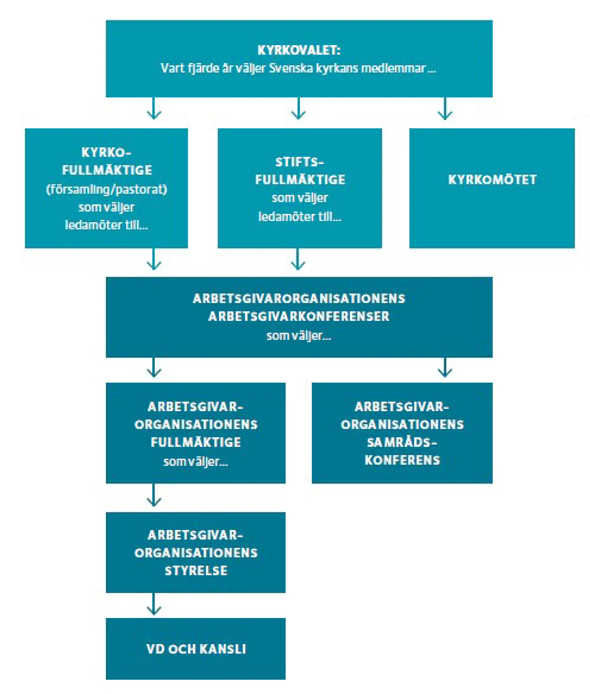 Organisationsmatris