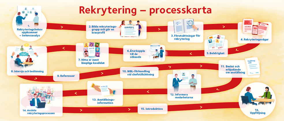 Matris tidsbegränsningsgrunder