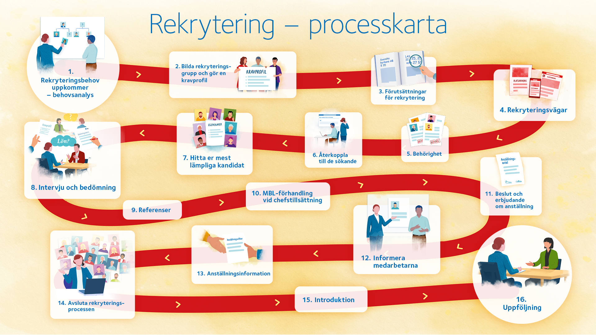  Nytt och uppdaterat rekryteringsstöd för Svenska kyrkans arbetsgivare 