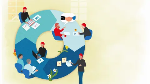 Lönerevision 2025 – påbörja gärna arbetet!